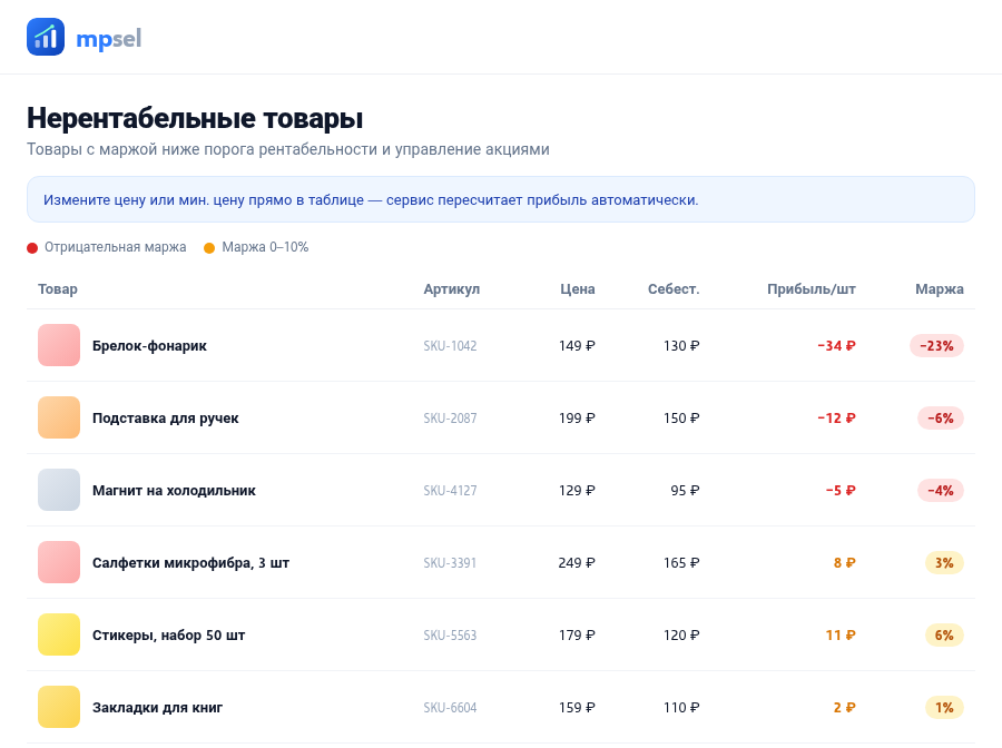 Нерентабельные товары: маржа ниже порога — сервис mpsel (демо-данные)