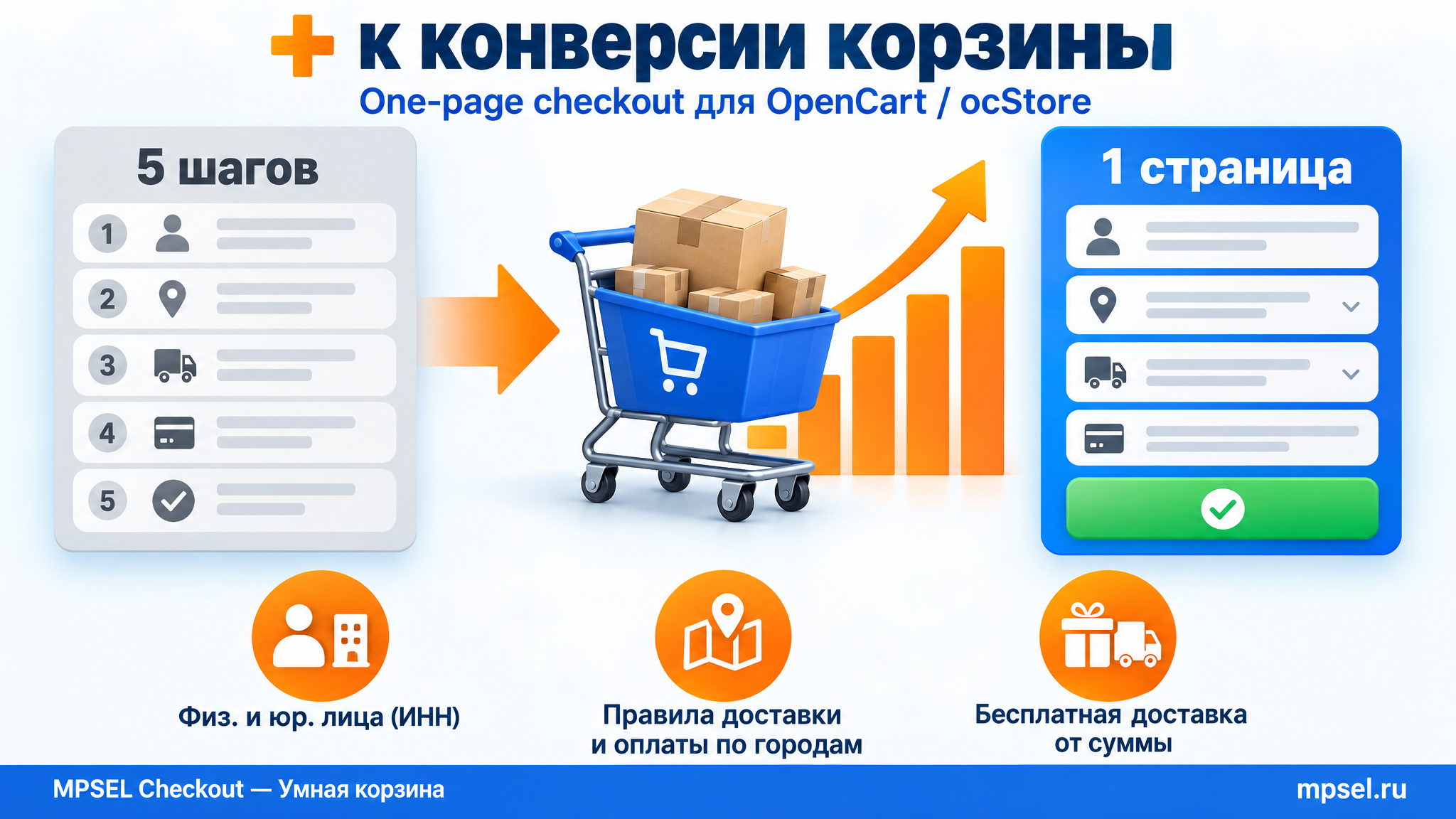 + к конверсии корзины — MPSEL Checkout, умная корзина для OpenCart / ocStore