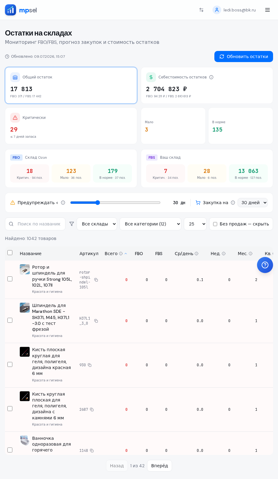 Таблица остатков