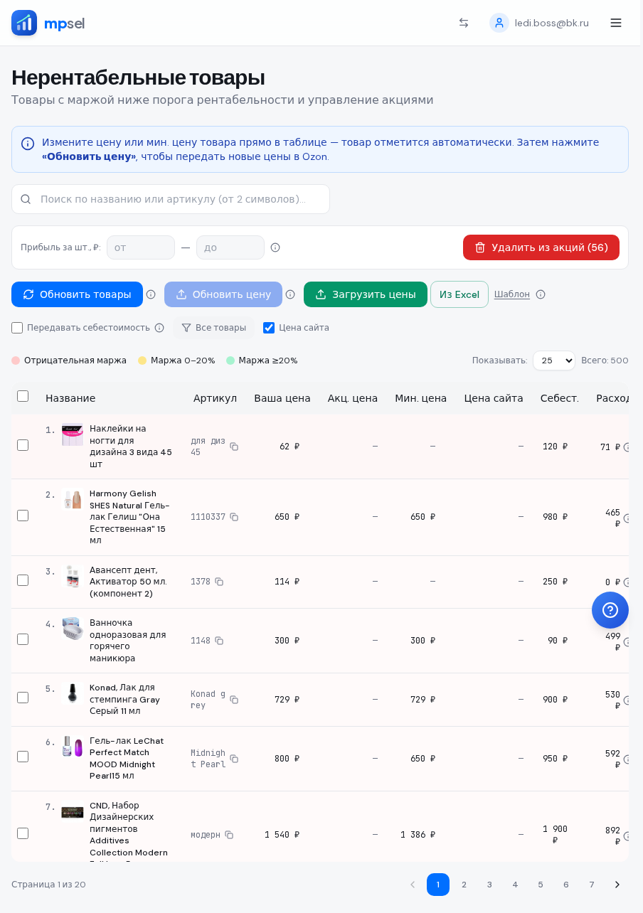 Нерентабельные товары